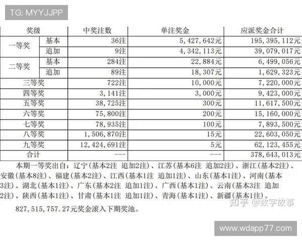 大乐透18041期开奖结果最新公布