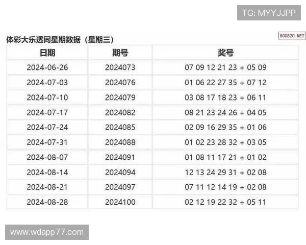 大乐透开奖历史结果全记录与数据分析